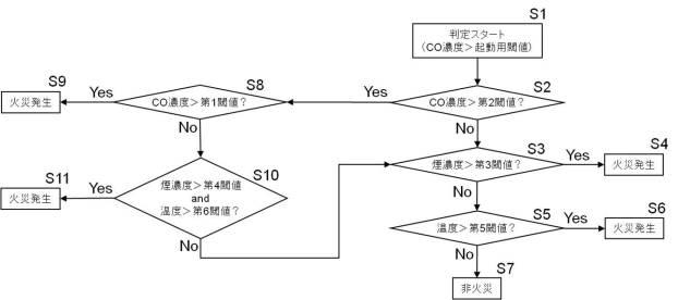 6509624-パッケージ型自動消火設備 図000009