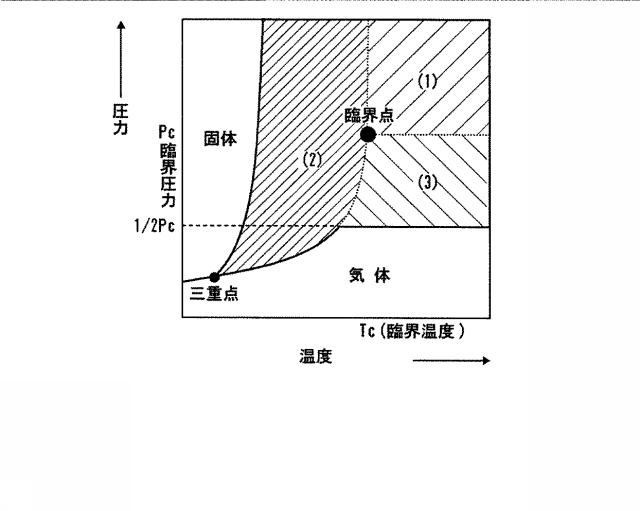 6515471-ポリマー製造装置及びポリマーの製造方法 図000009