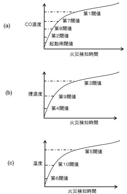 6517075-火災感知装置、火災自動消火装置、及び火災自動消火システム 図000009