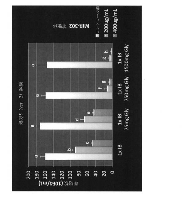 6521981-生体内及び体外で核酸類薬物を送達するための新規な糖アルコール類組成物 図000009