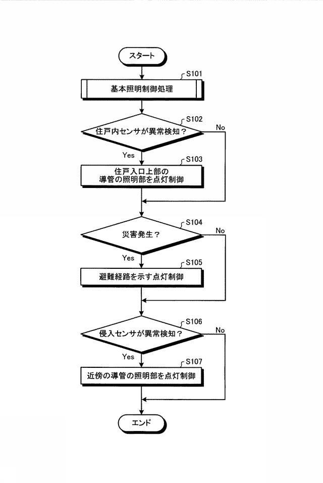 6522330-導管及び照明システム 図000009