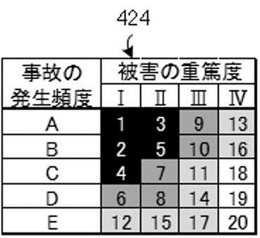 6523069-自律動体管理装置、自律動体管理システム、自律動体管理方法、及びプログラム 図000009