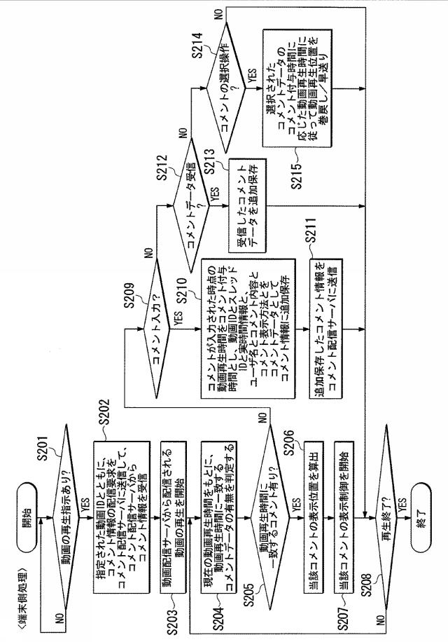 6526304-コメント配信システム 図000009