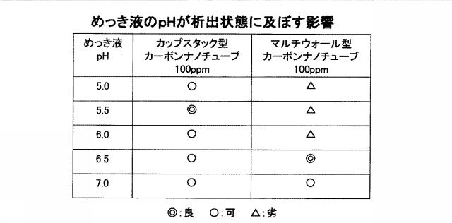 6531277-無電解めっき液及び無電解めっき方法 図000009