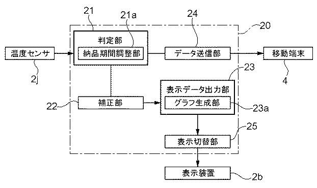 6537548-搬送状態監視システム及び温度測定装置並びに搬送状態監視方法 図000009