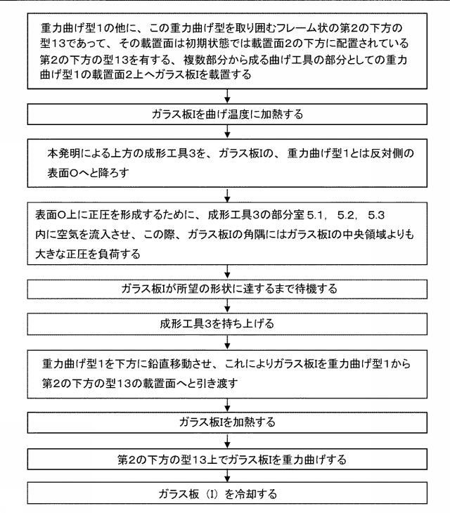 6545372-正圧アシスト式の重力曲げ法およびこの方法に適した装置 図000009