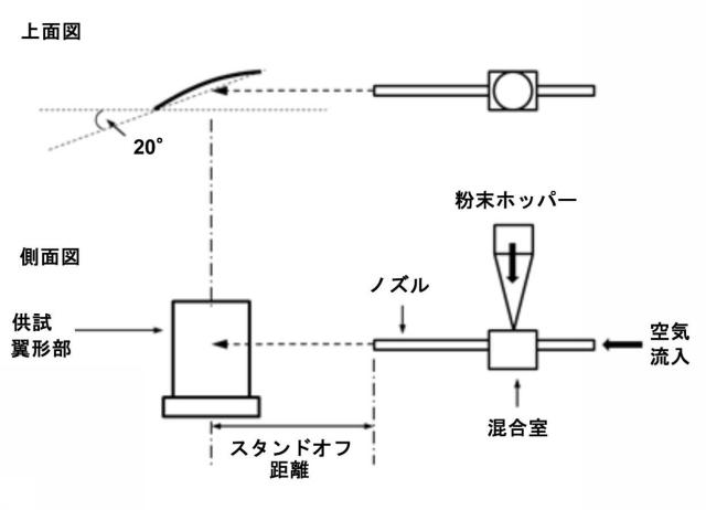 6547971-翼形部の被覆具および翼形部の研磨方法 図000009