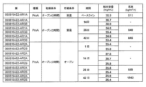 6552822-治療用生物薬剤及び小分子の貯蔵及び送達のためのクロマトグラフィー媒体 図000009