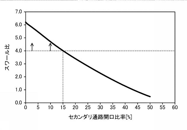 6558404-圧縮着火式エンジンの制御装置 図000009