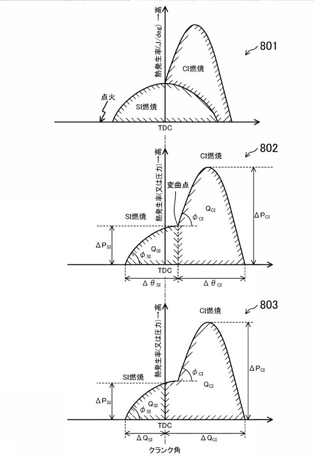 6558408-圧縮自己着火式エンジンの制御装置 図000009