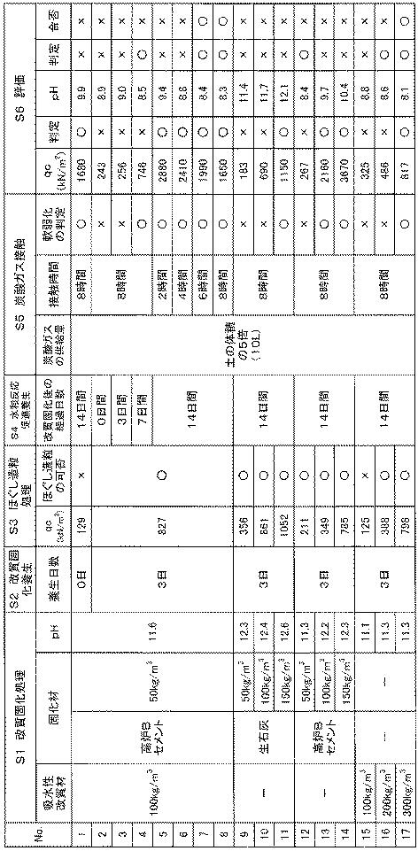 6559644-再生土製造システムおよび再生土製造方法 図000009