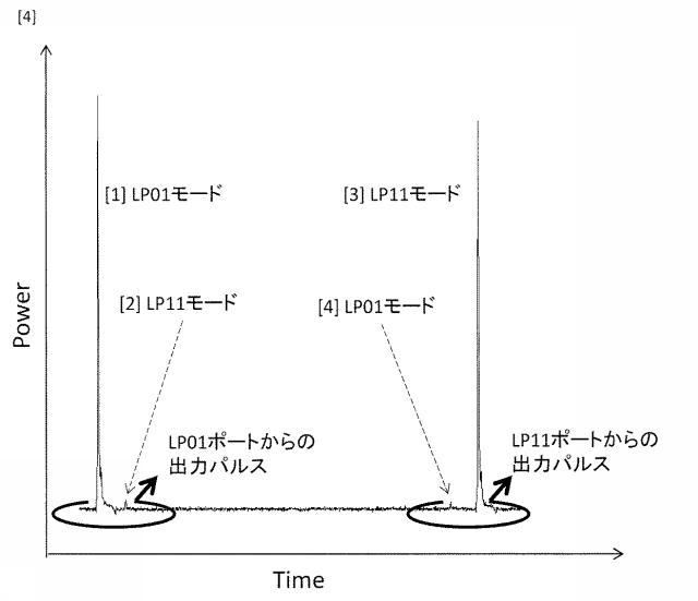 6560647-損失測定システム、損失測定制御装置、損失測定方法、及びプログラム 図000009