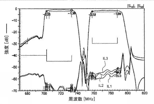 6564448-ＲＦフィルタ回路、減衰が改善されたｒｆフィルタおよび分離度が改善されたデュプレクサ 図000009