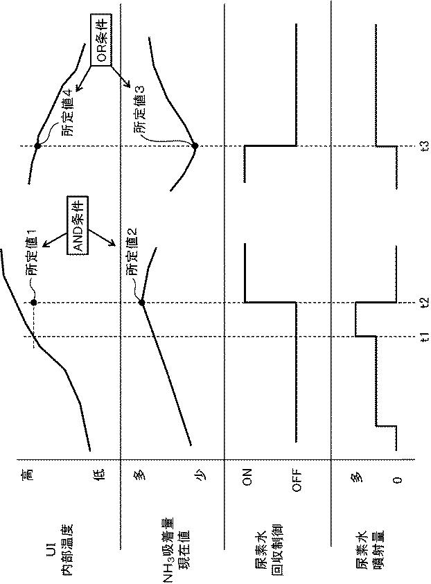 6565993-エンジンの排気浄化装置 図000009