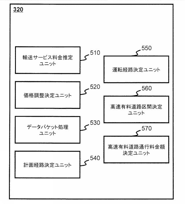 6568240-運輸サービスの料金を求める方法及びシステム 図000009