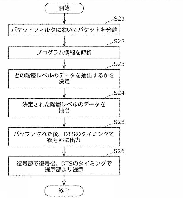 6571314-送信方法 図000009