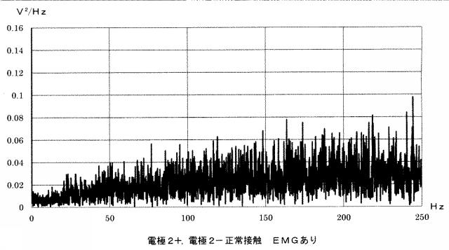 6575642-筋評価システム 図000009