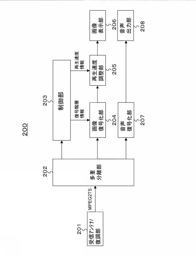 6576635-送信装置、送信方法、受信装置および受信方法 図000009