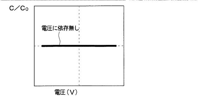 6583014-半導体装置の製造方法 図000009