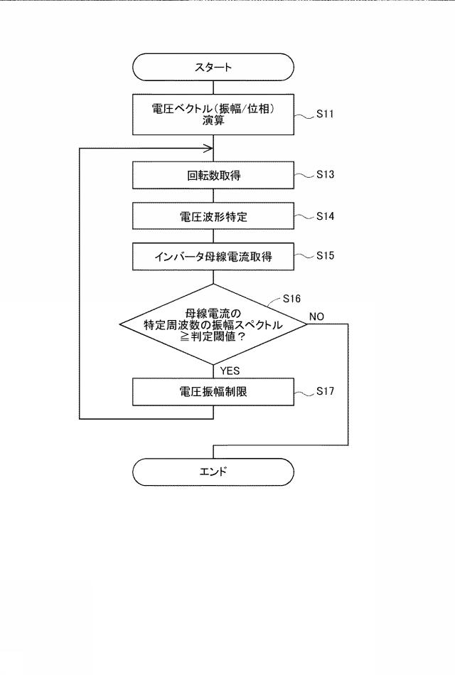 6583109-交流電動機の制御装置 図000009