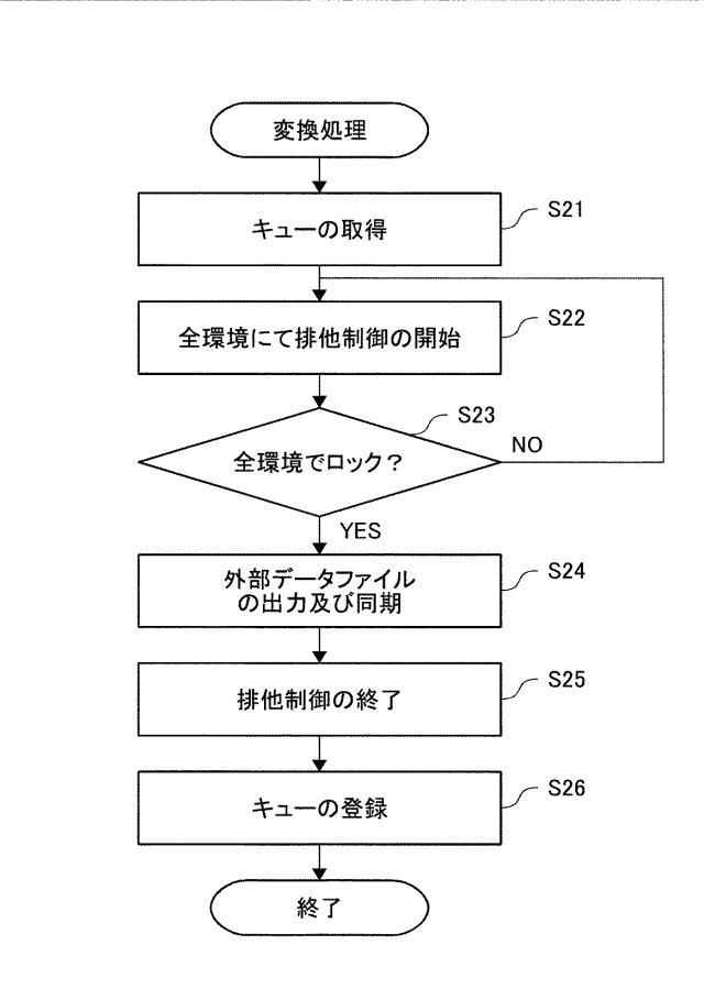 6583975-データ処理装置、データ処理方法及びプログラム 図000009