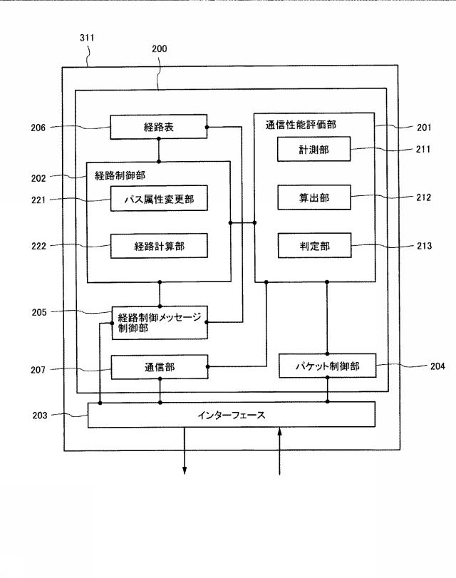 6585133-通信経路制御システム 図000009