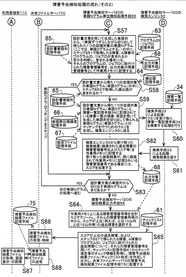 6589036-障害予兆検知システムおよびプログラム 図000009