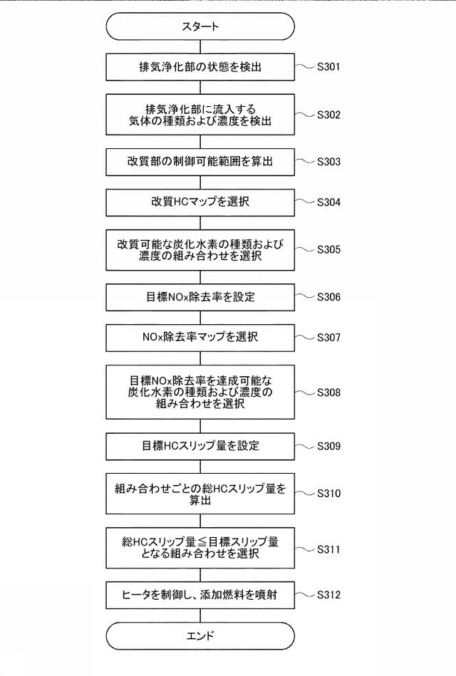 6593306-排気浄化システムの制御装置 図000009