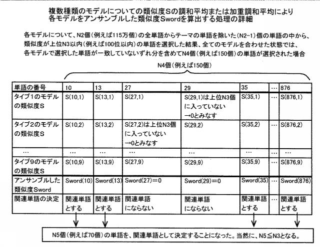 6596565-抽出システムおよびプログラム 図000009