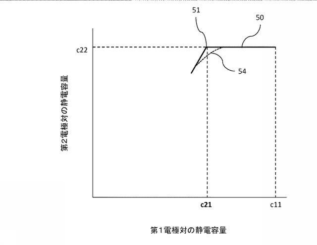 6598171-内容量推定方法、及び内容量推定システム 図000009