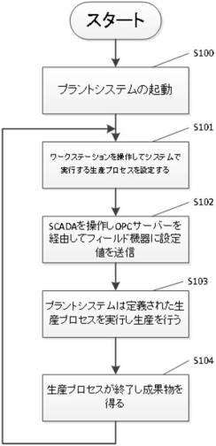 6598288-動的ゾーニングプラントシステム 図000009