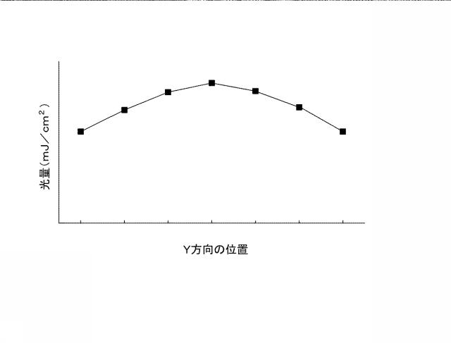 6601128-光照射装置及び光照射方法 図000009