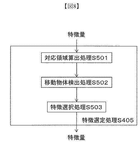 6603094-キャリブレーション装置、キャリブレーション方法、及び、キャリブレーションプログラム 図000009