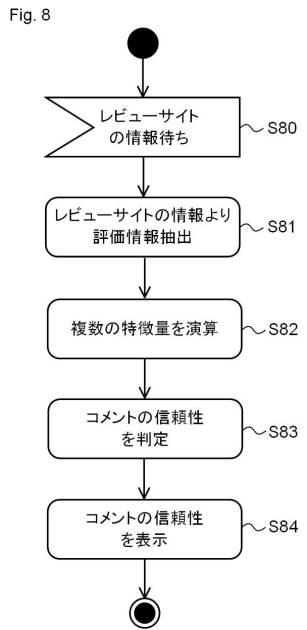 6604620-情報処理装置、情報処理方法及びプログラム 図000009