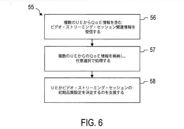 6605132-ユーザ機器及びメディア・ストリーミング・ネットワーク支援ノード 図000009