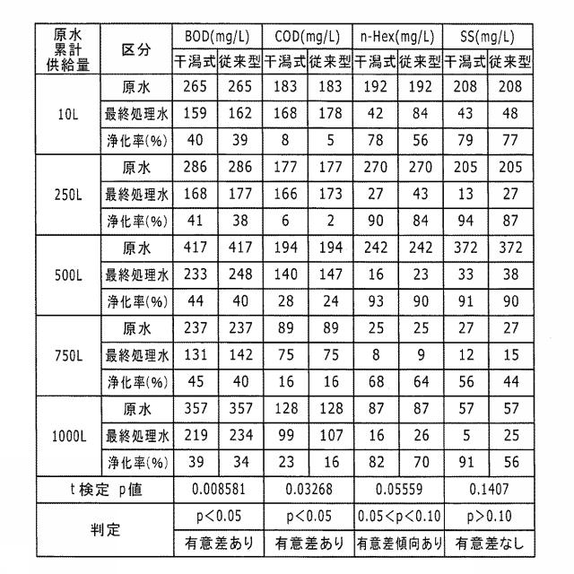 6607440-水質改善用の人工湿地 図000009