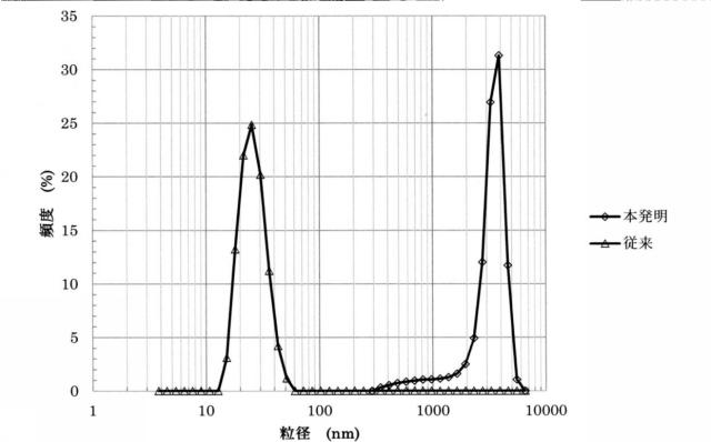 6608024-地盤注入材および地盤改良工法 図000009