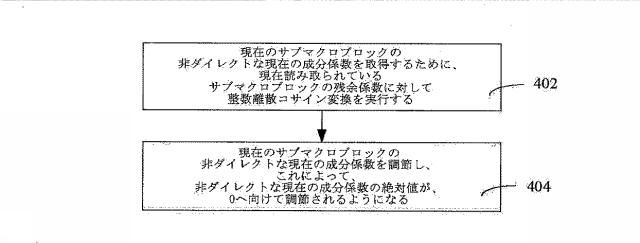 6615346-符号化処理におけるリアルタイムビデオノイズ低減のための方法、端末、および、不揮発性コンピュータ可読記憶媒体 図000009