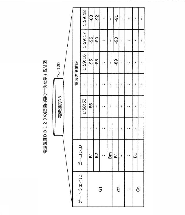 6615587-位置決定プログラム、位置決定方法、および位置決定装置 図000009