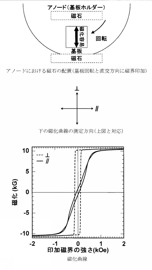 6618298-超高周波強磁性薄膜とその製造方法 図000009