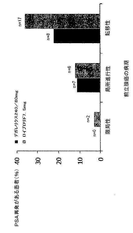 6618967-転移期前立腺癌を治療する方法 図000009