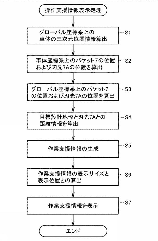 6620011-作業車両および表示制御方法 図000009