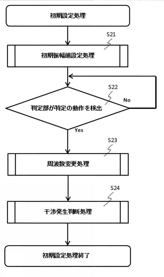 6621047-対象物検出装置 図000009