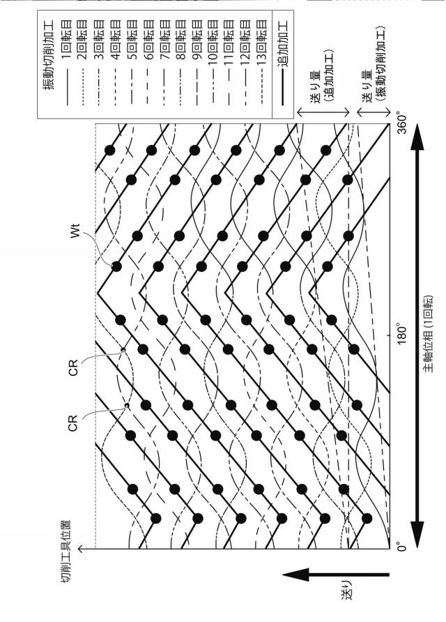 6621696-工作機械及びその制御装置 図000009