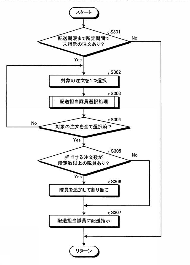 6622550-電報配送システム及び電報配送方法 図000009