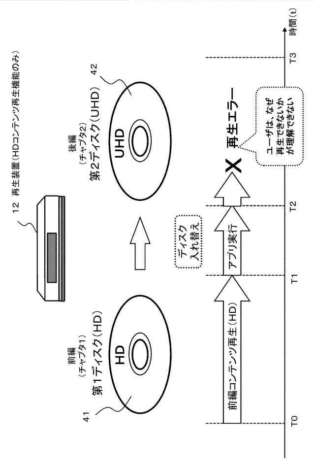 6623553-情報処理装置、情報記録媒体、および情報処理方法、並びにプログラム 図000009