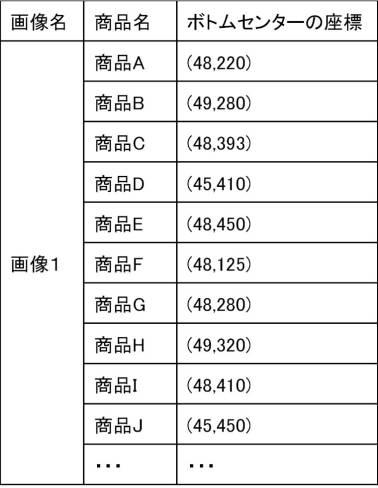 6623565-棚割情報生成装置、棚割情報生成システム、棚割情報生成方法、撮像装置、およびプログラム 図000009