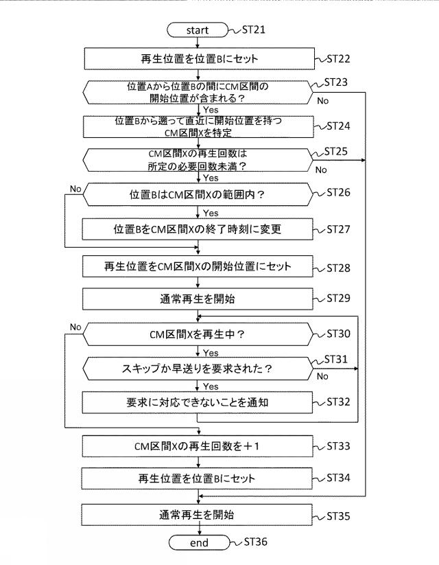 6623576-コンテンツ再生装置、コンテンツ再生方法、コンテンツ送信装置およびコンテンツ送信方法、 図000009