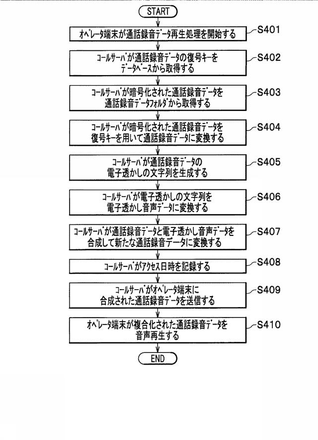 6623828-通信処理装置、通信処理方法およびプログラム 図000009