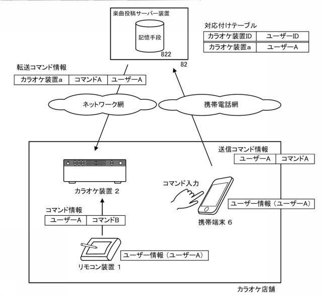 6623841-投稿楽曲選曲システム、投稿楽曲選曲プログラム、投稿楽曲選曲方法及び楽曲投稿サーバー装置 図000009